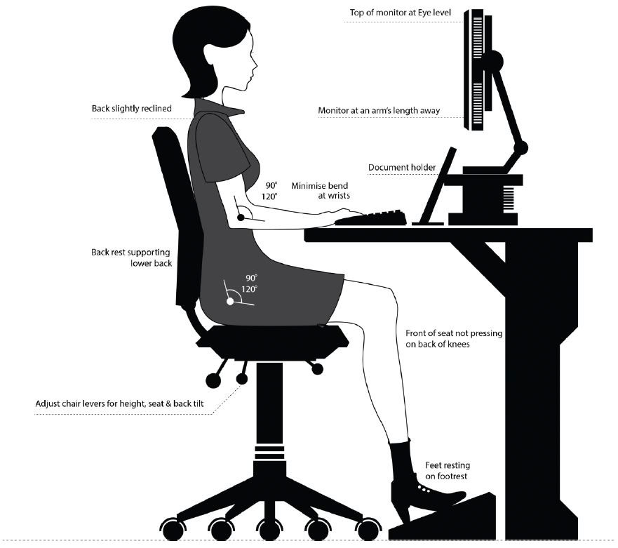 Optimising your workplace setup