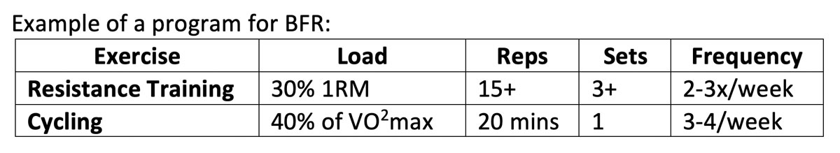 Example of a BFR program